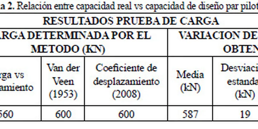 Illustrative image of Capacidad de carga in Anaheim