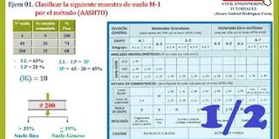 Illustrative image of Clasificacion suelos in Anaheim